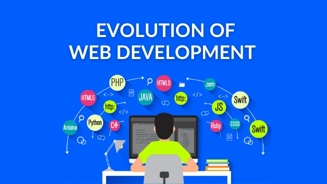 the-evolution-of-rhode-island-website-development